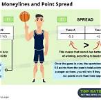 moneyline bet meaning